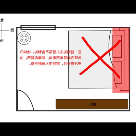 床頭 方向|床頭向什麼方向最好？